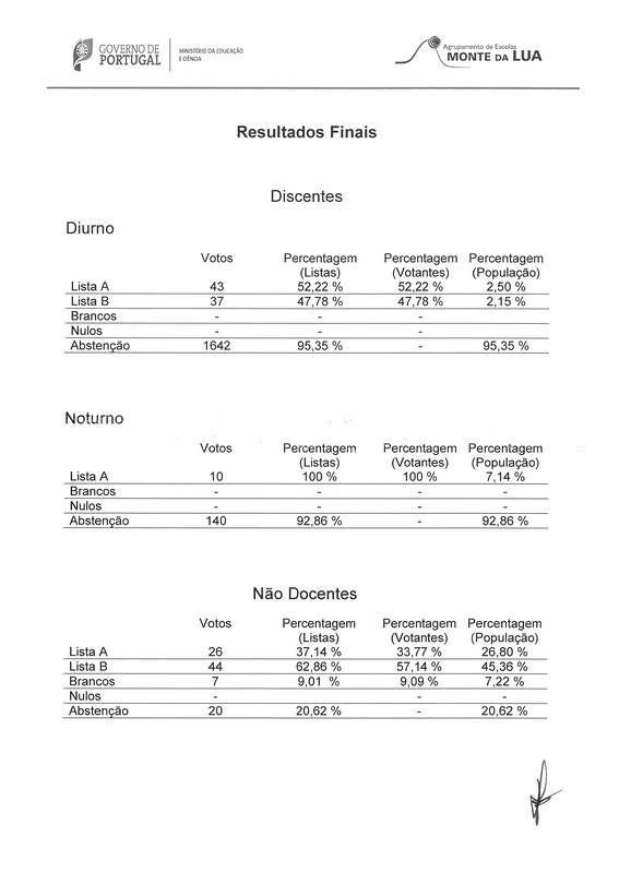 Análise Votação Página 1 resize