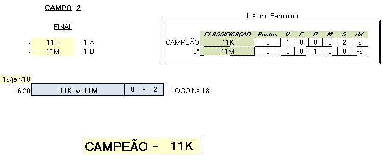 3x3class 11F
