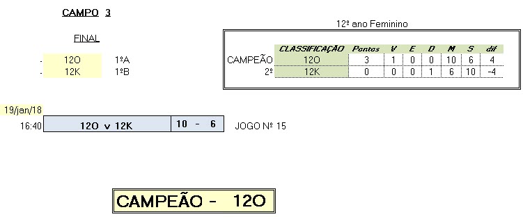 3x3class 12F