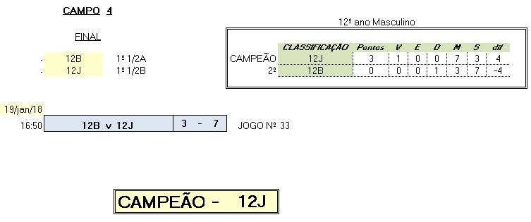 3x3class 12M